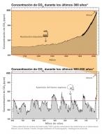 Actuar ya o caer en el abismo clim�tico, �esa es la cuesti�n!