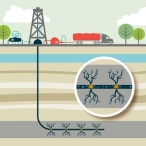 No habr� permisos en Catalu�a de fracking al menos en cinco a�os
