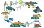 La UE apuesta por la huella ambiental de productos y organizaciones, cuya base es el An�lisis de Ciclo de Vida, apoyado en herramientas como SimaPro