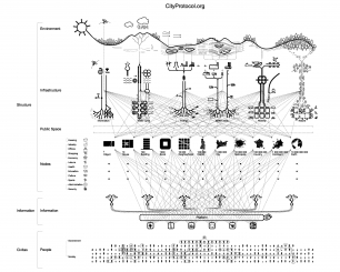 El City Protocol Society propone una visi�n sist�mica de la ciudad 