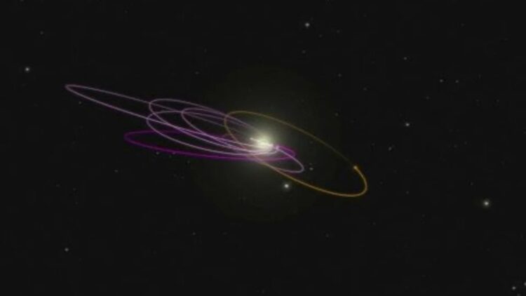 NASA analyze ninth planet