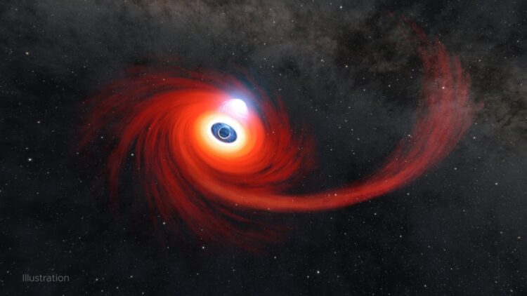 The universe
