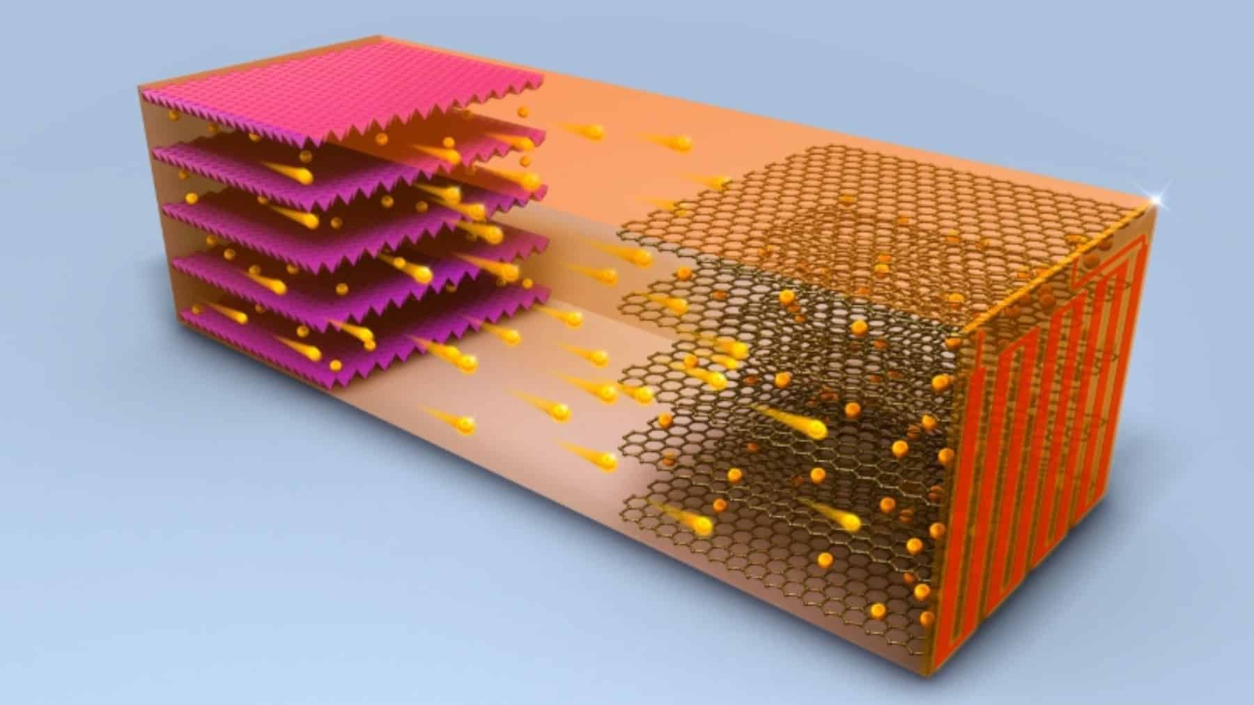 Korean lithium battery