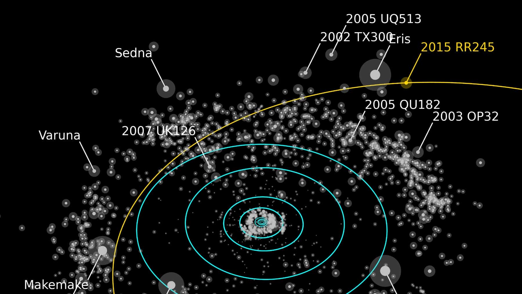 Distant dwarf planet orbit challenges planet