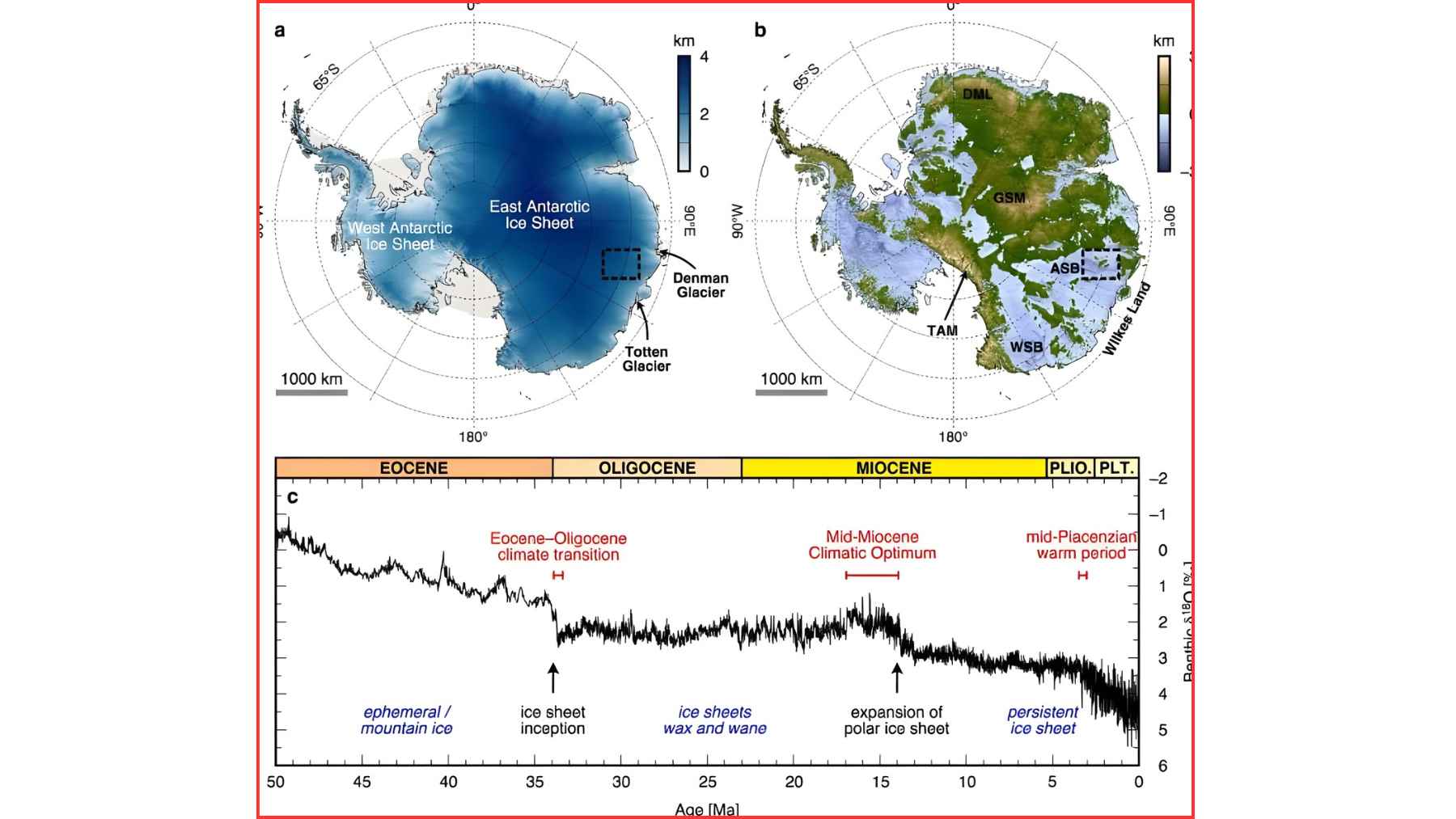 Maps of the East and West Antarctic ice sheets with a timeline chart showing the Eocene Oligocene climate transition and ice sheet growth.