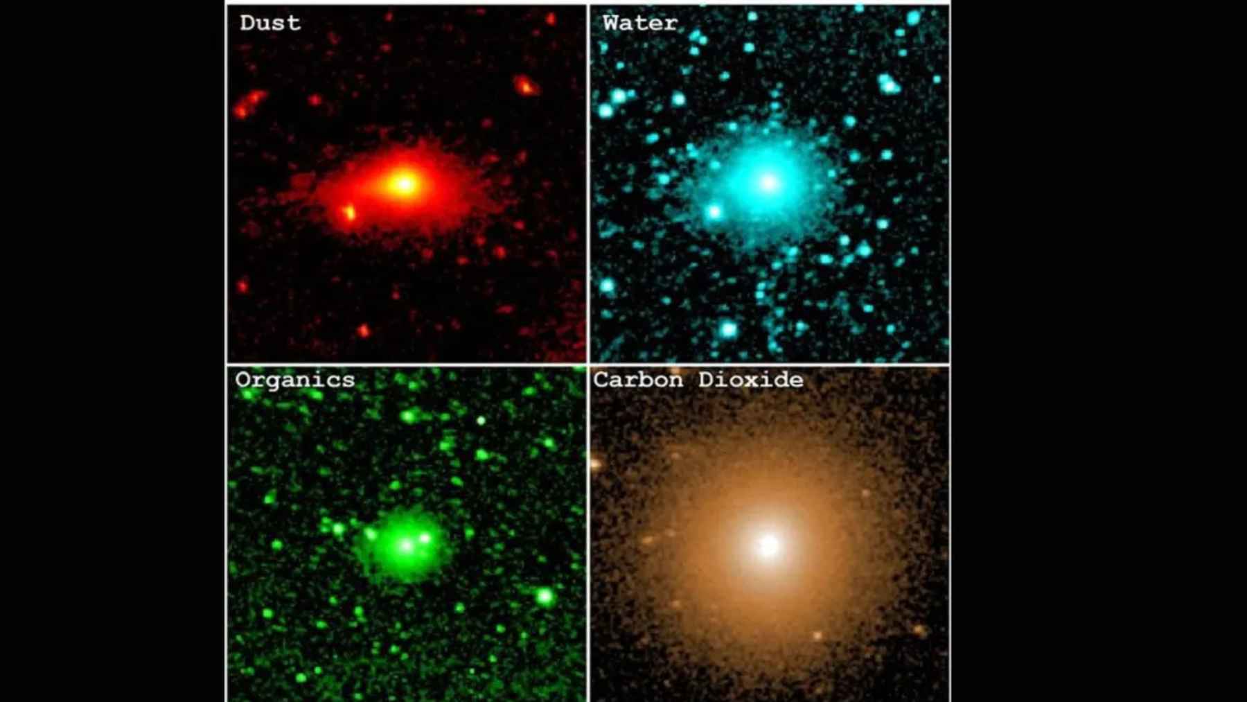 Why objects such as 3I/ATLAS could be the cheapest ticket to cross the galaxy 1 Scientific images showing the composition of comet 3I ATLAS including dust, water, organic compounds, and carbon dioxide