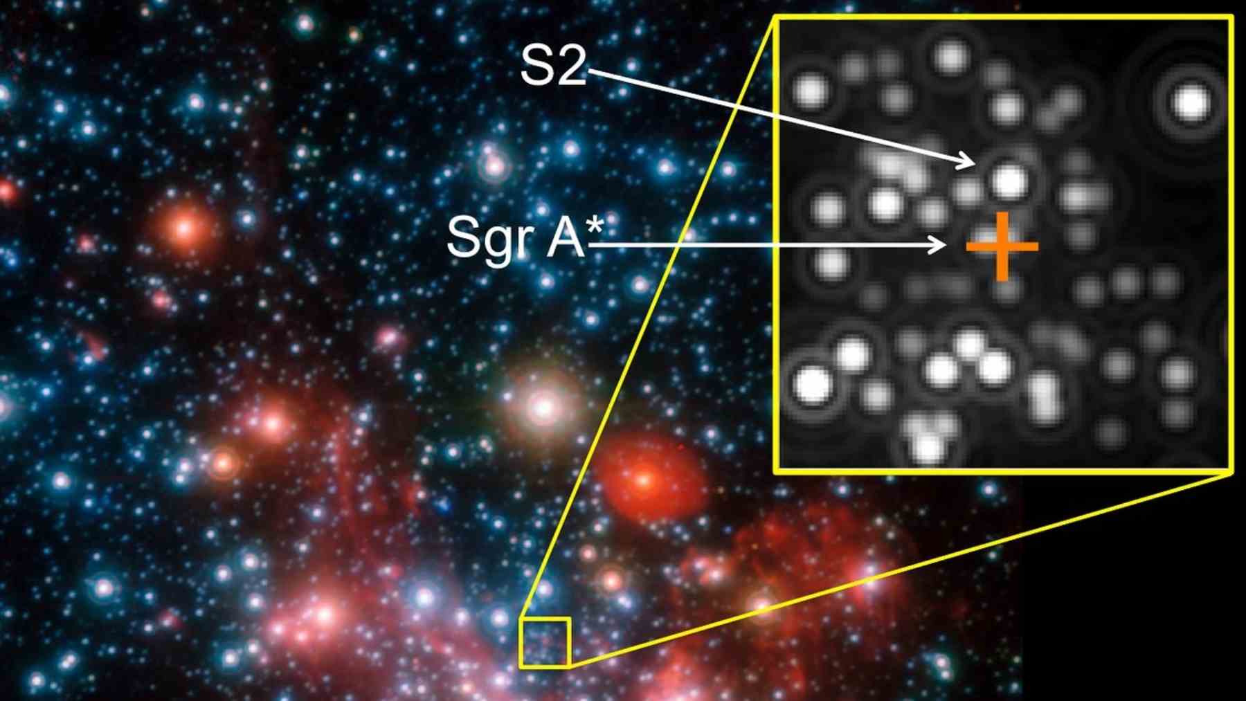 According to this new study, what lies at the center of the Milky Way may not be what it seemed