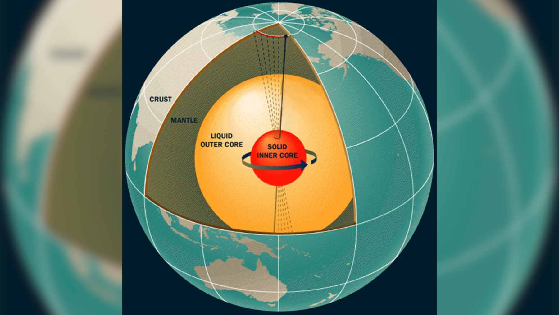 A cross-section diagram of Earth showing a hot mantle plume transporting metallic elements from the liquid outer core to the surface crust.