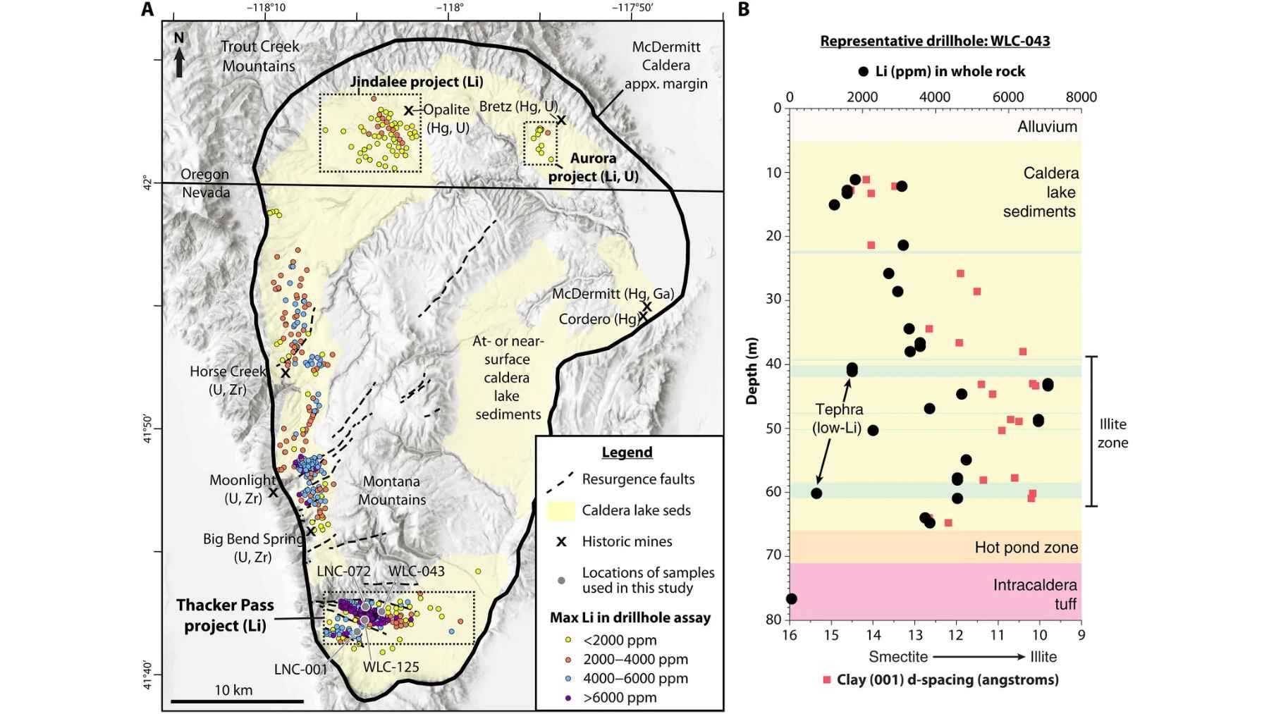 Geological map of the McDermitt Caldera showing lithium sample locations and a drillhole chart with lithium concentrations by depth
