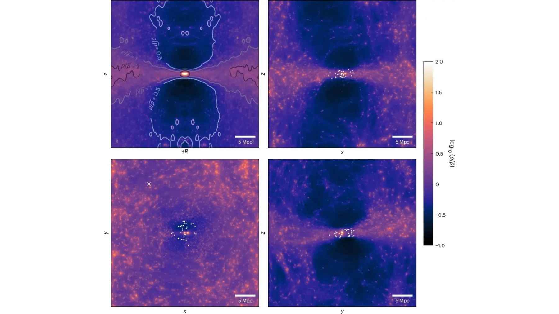 Simulation maps showing the Milky Way and Local Group embedded in a flattened dark matter structure