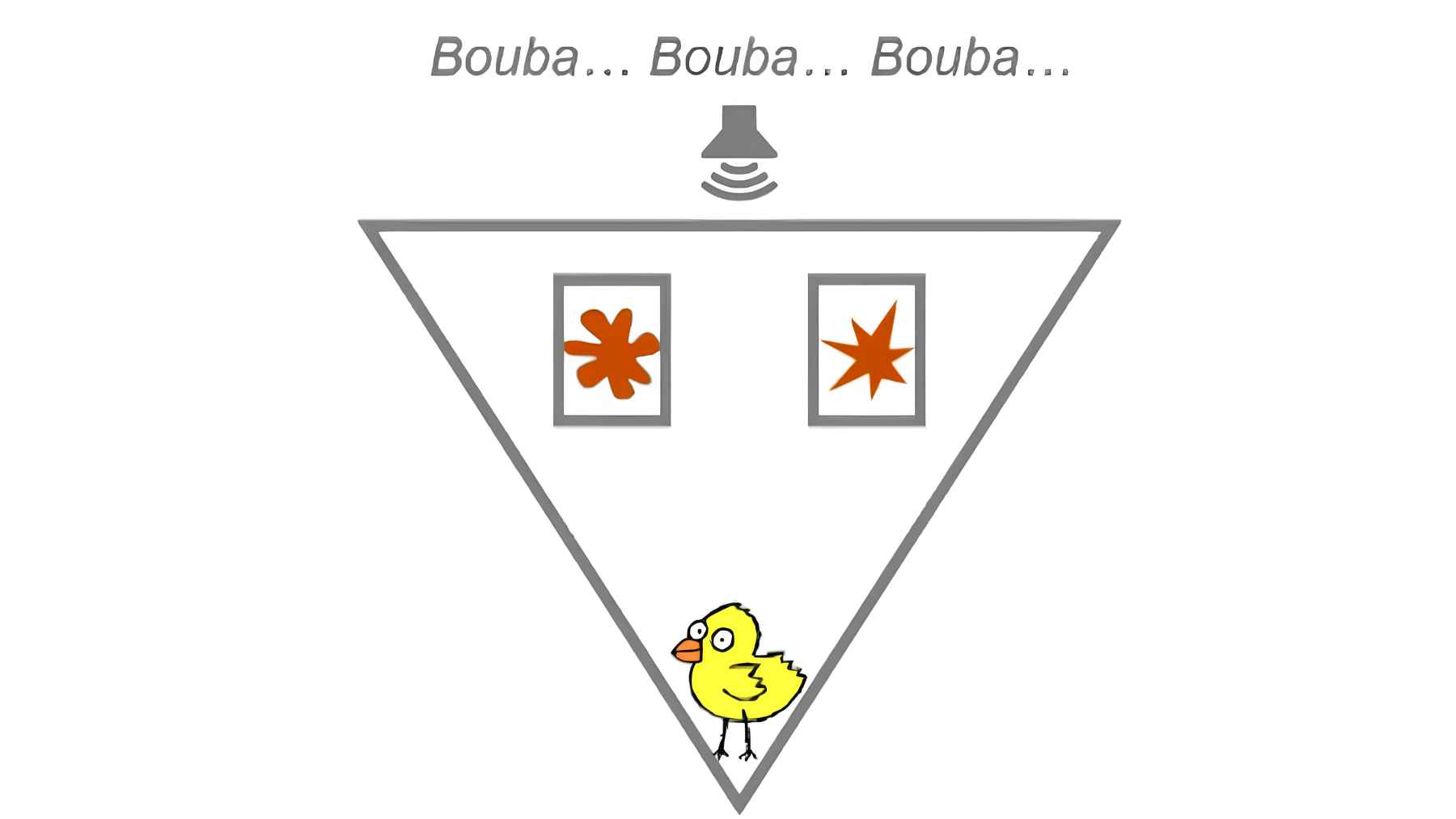 A chick experiment strengthens the bouba-kiki effect, and the surprise is that a biological root of language may start long before words 1 Diagram showing a chick experiment matching rounded and spiky shapes with sounds like bouba and kiki.