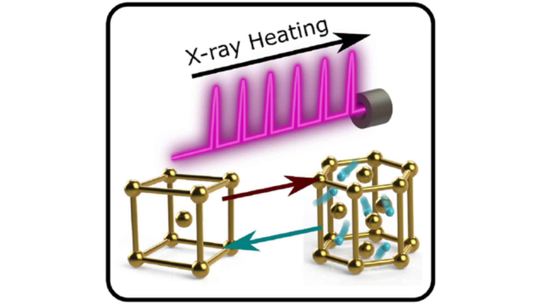 Scientists accidentally discover gold can be chemically reactive by creating gold hydride, and the experiment cracks the myth that gold is always inert 1 Scientific illustration showing gold hydride formation under X-ray heating and extreme pressure, where hydrogen enters a gold crystal structure.