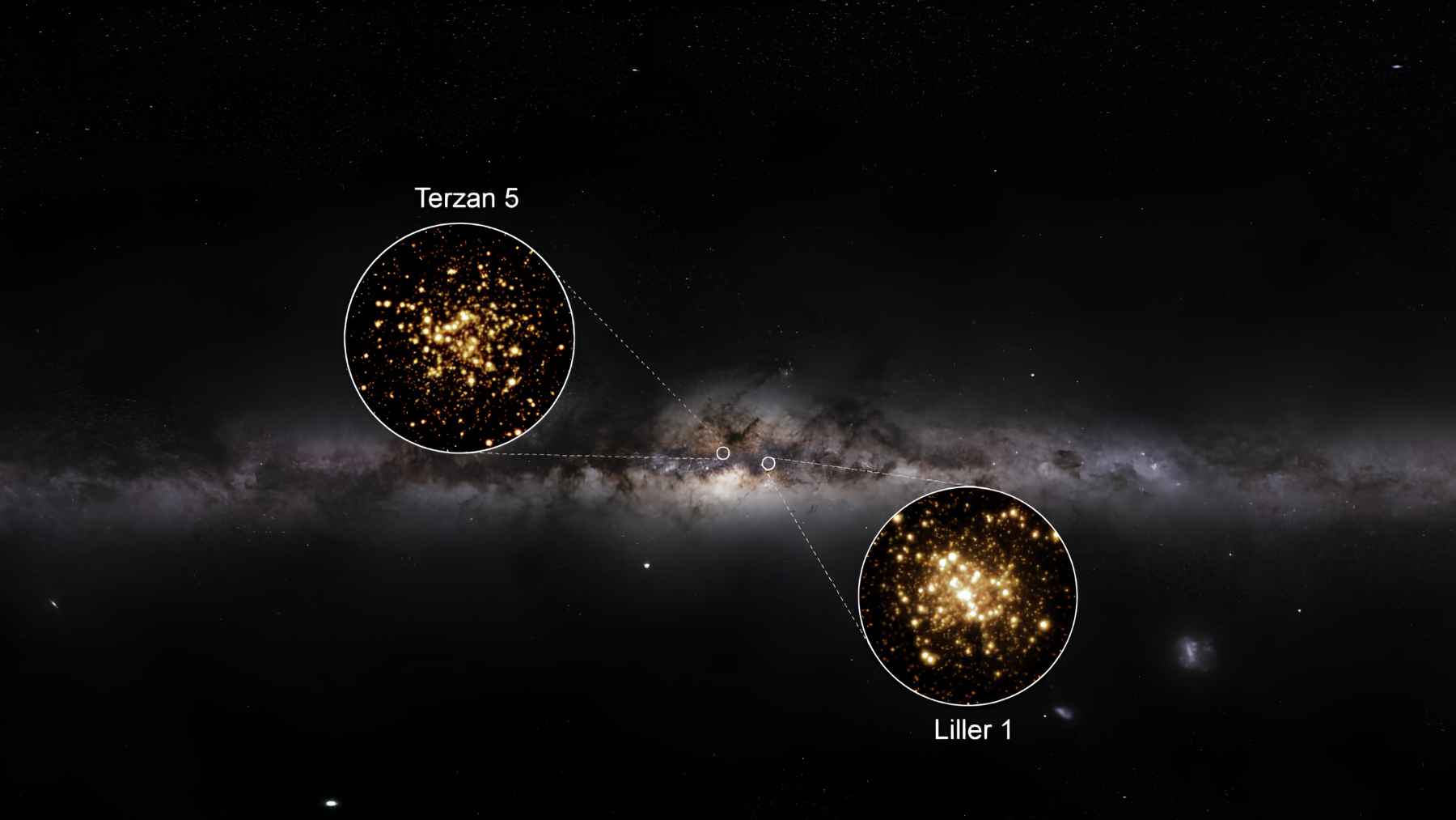 Map of the Milky Way highlighting Terzan 5 and Liller 1 as fossil fragments in the galactic bulge