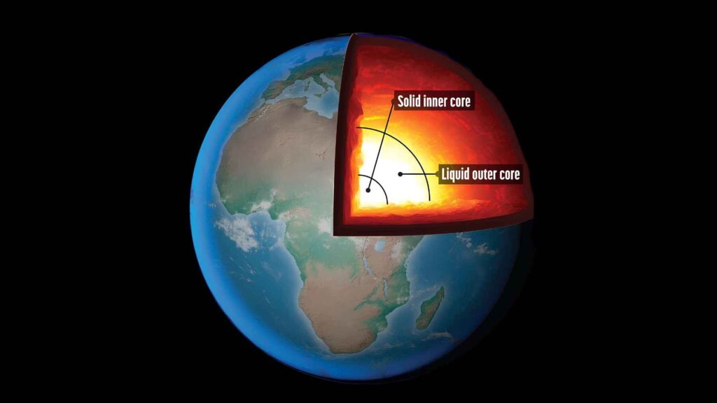 Cross-sectional illustration of Earth's interior showing the liquid outer core where iron currents generate the planet's magnetic field.