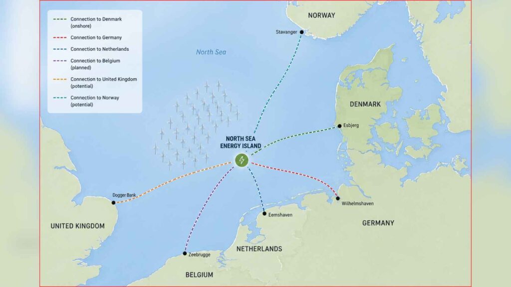 Simple map of the North Sea showing Denmark’s planned Energy Island and color-coded subsea cable routes to Denmark, Germany, the Netherlands, Belgium, the UK, and Norway.