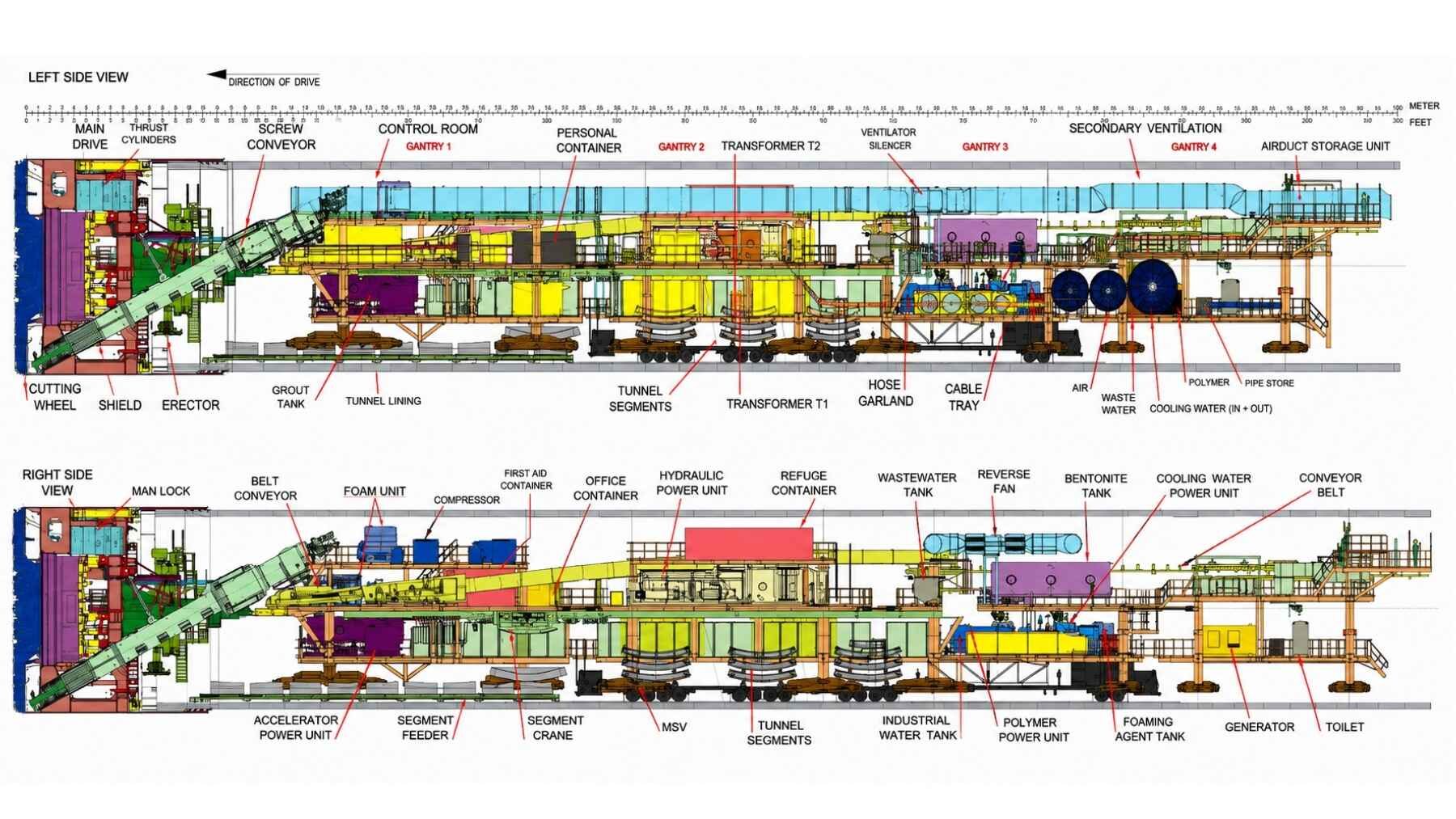 Technical diagram showing both sides and major components of the Chessie tunnel-boring machine.