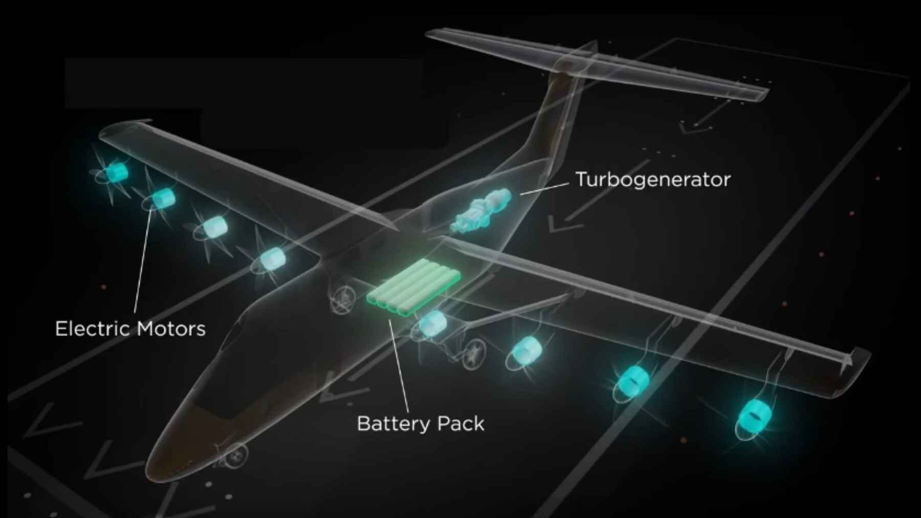 Diagram of the Electra EL9 showing its electric motors, battery pack and turbogenerator.