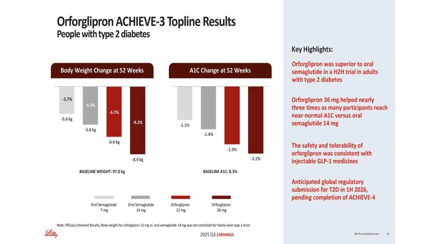 ACHIEVE-3 trial results comparing orforglipron with oral semaglutide for weight loss and A1C reduction.