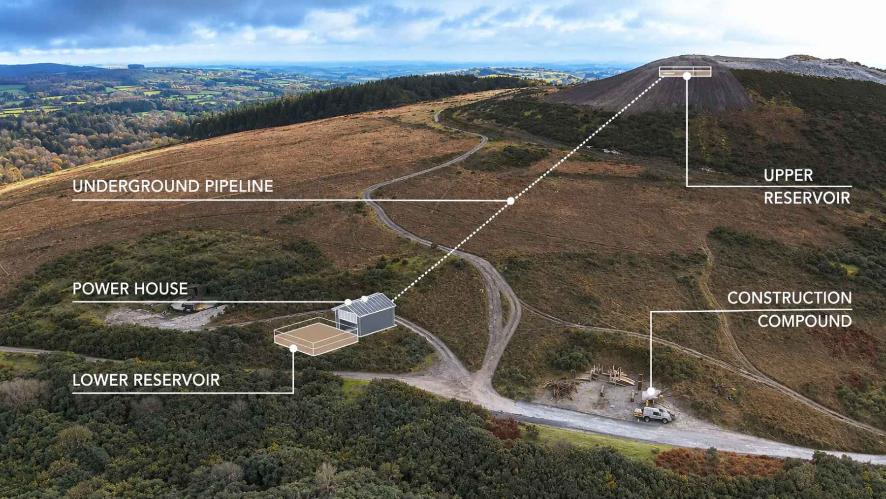 Diagram showing the upper reservoir, underground pipeline, powerhouse and lower reservoir of RheEnergise's Cornwood system.
