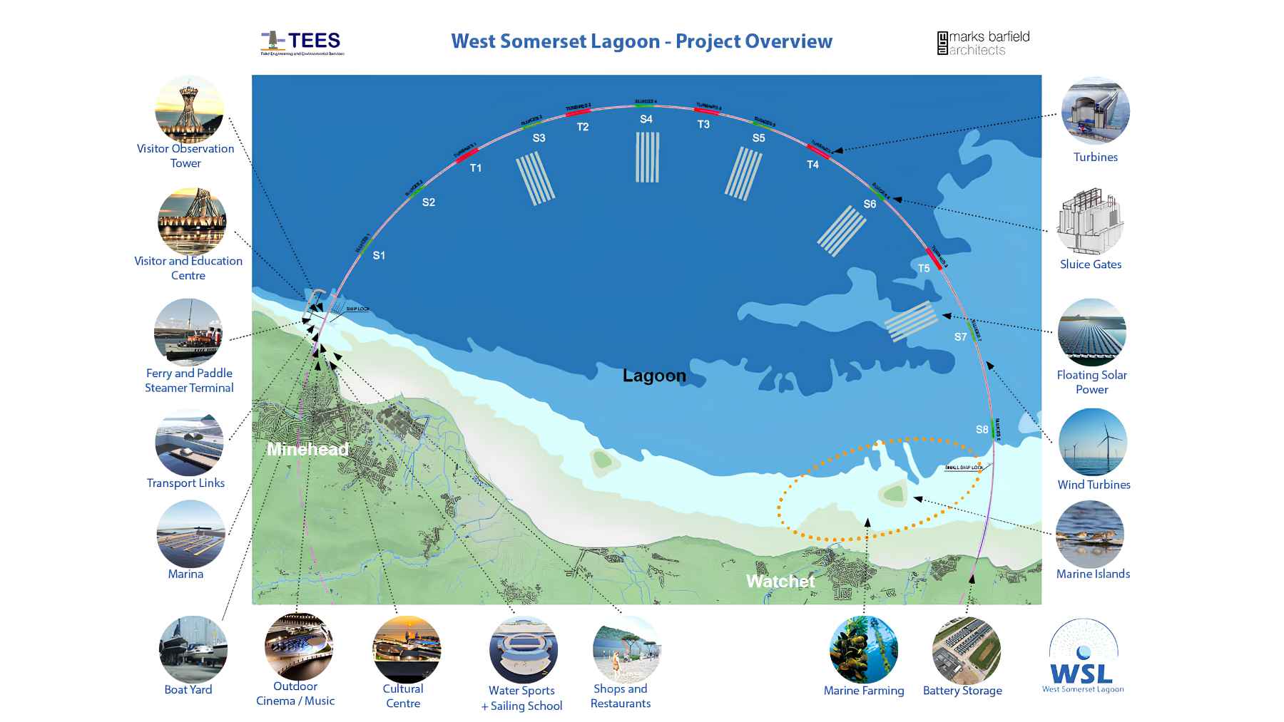 West Somerset Lagoon project overview showing the proposed tidal barrier, turbine groups and sluice gates between Minehead and Watchet.