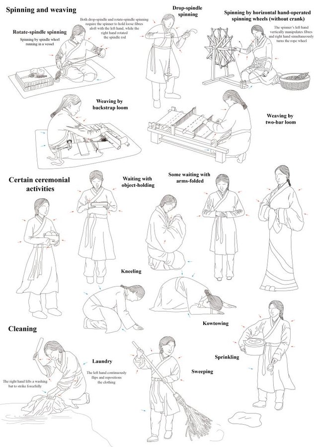 Line drawings of spinning, weaving, kneeling, sweeping and laundry suggested for women buried at the Shangzhaoyao Qin Mausoleum