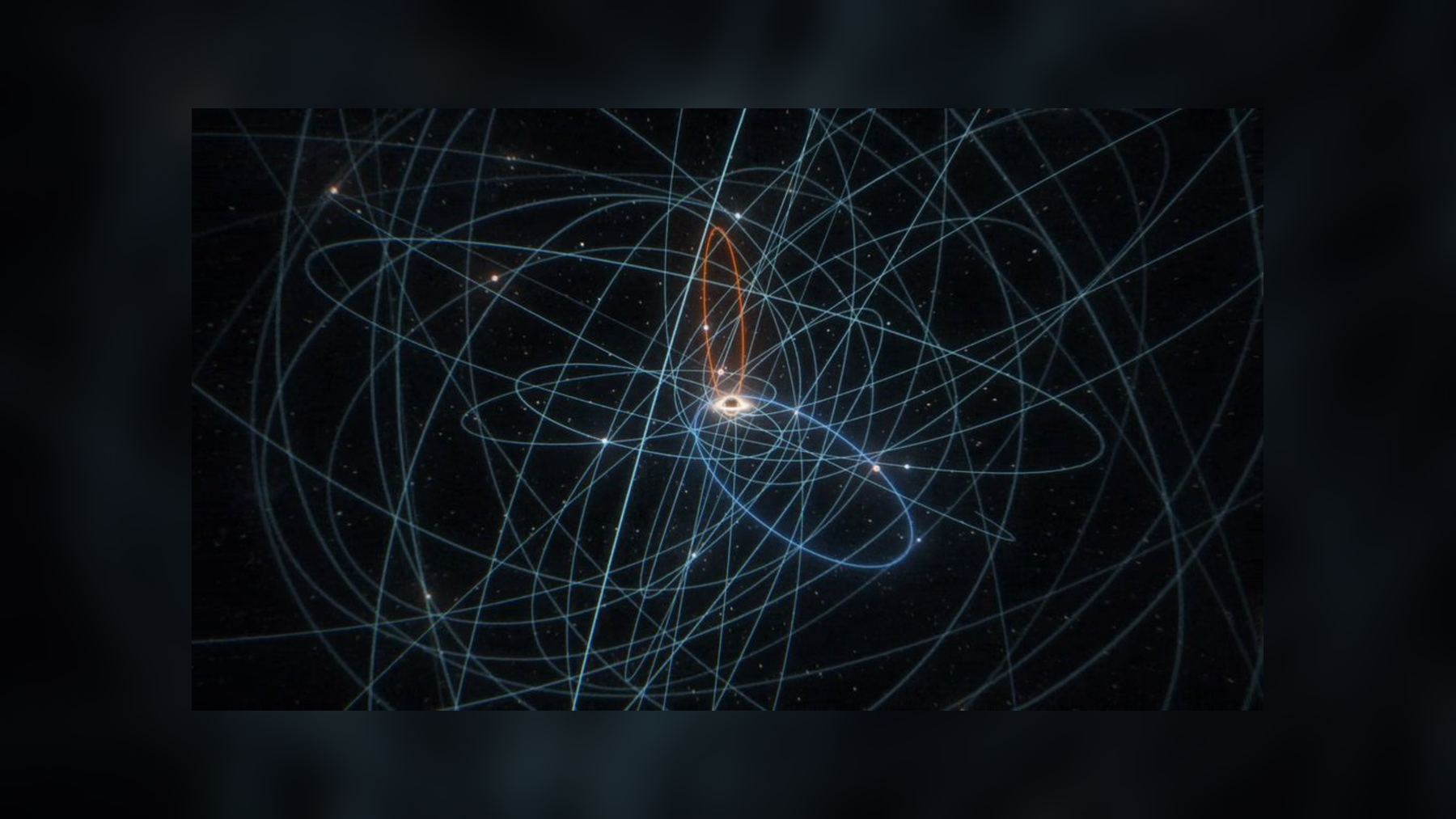 Visualization of star orbits around Sagittarius A*, with the orange orbit of S301, the fastest known star in the Milky Way
