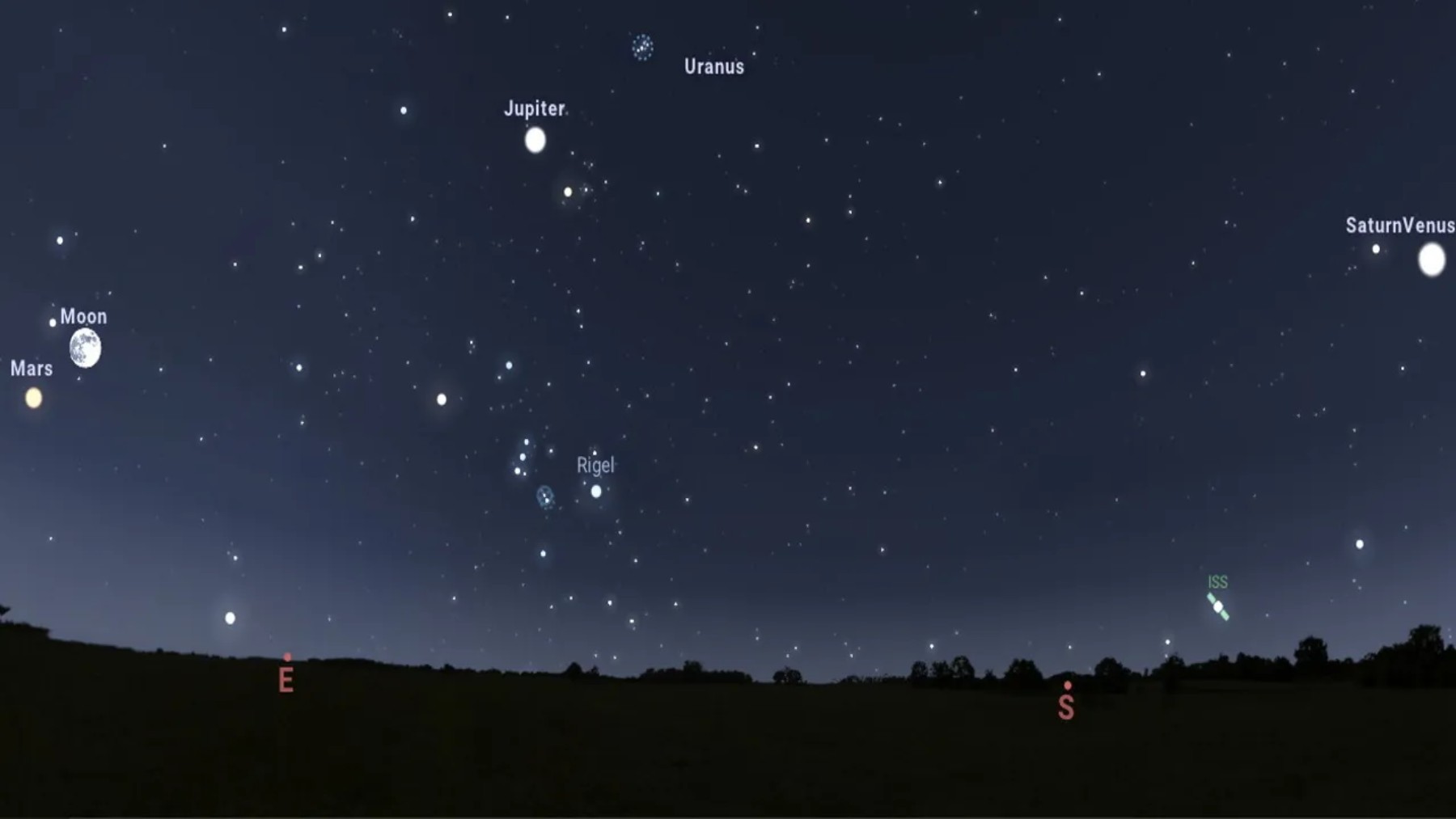 Enero alineación planetaria