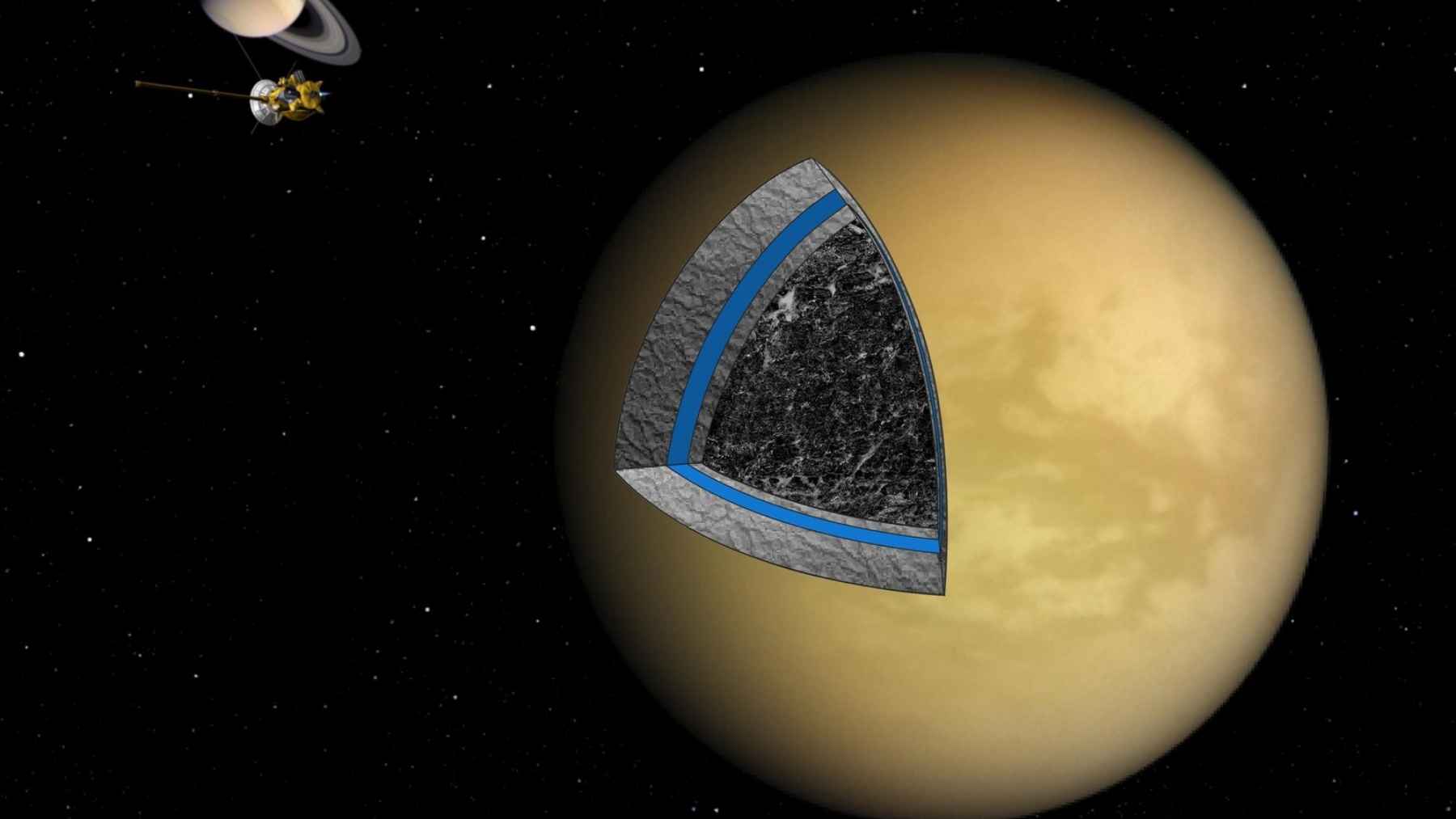 Ilustración del interior de Titán mostrando capas de hielo granizado y bolsas aisladas de agua líquida según datos de Cassini