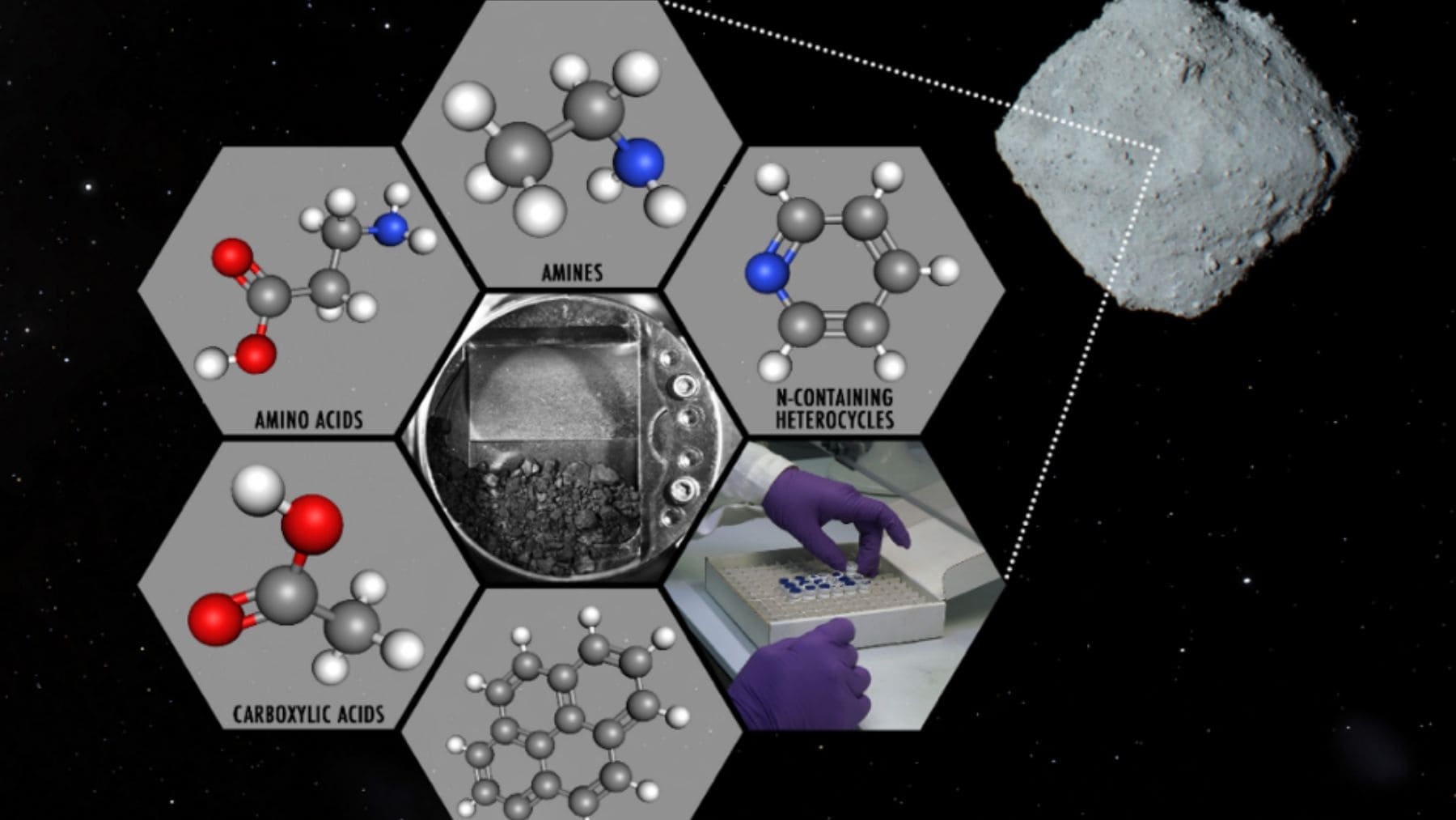 Moléculas orgánicas detectadas en el asteroide Ryugu con nucleobases del ADN y ARN analizadas en laboratorio.