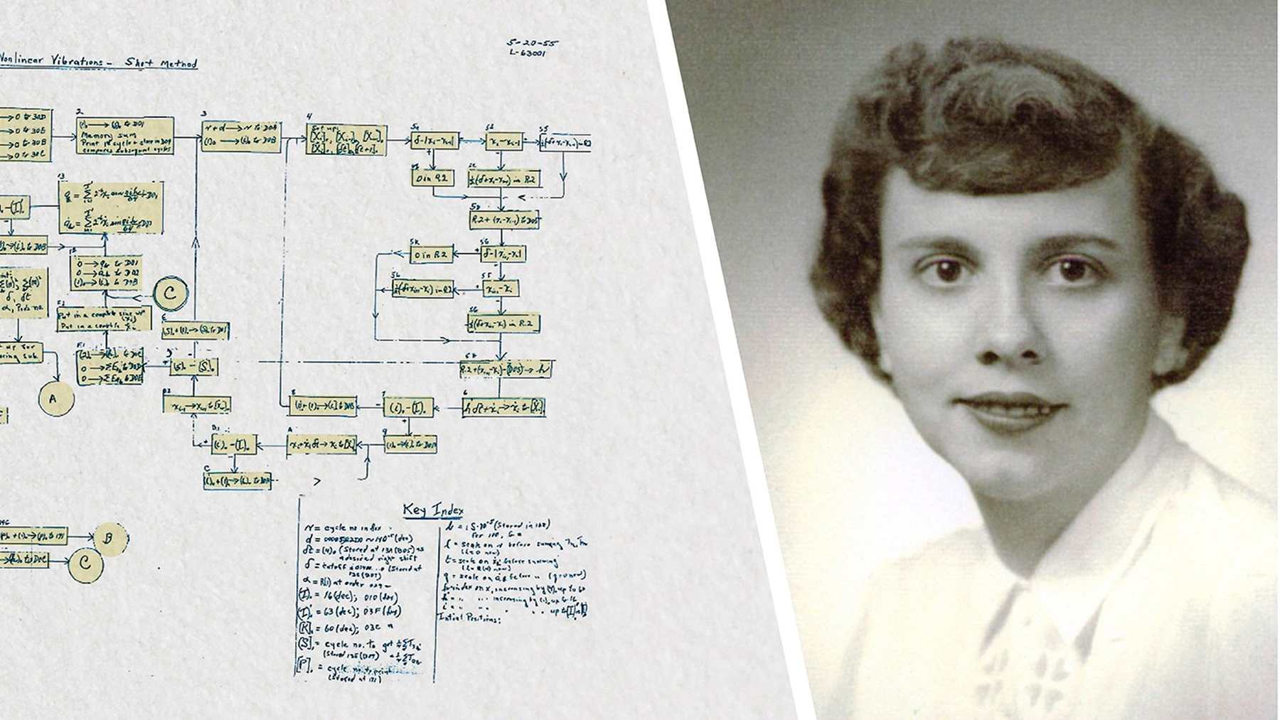 Mary Tsingou en 1955 y el diagrama de flujo manuscrito del algoritmo de vibraciones no lineales que programó en el MANIAC de Los Alamos