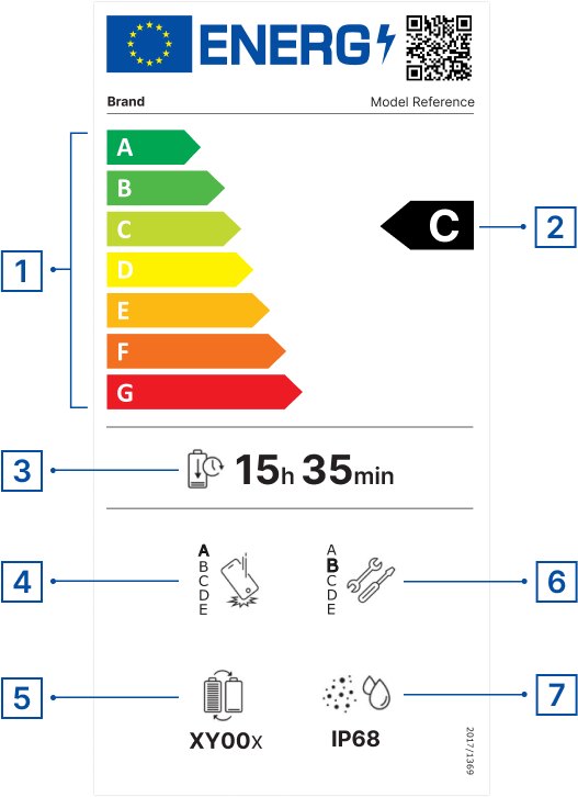 Modelo de etiqueta energética de la UE para móviles y tabletas con la clase de reparabilidad de la A a la E