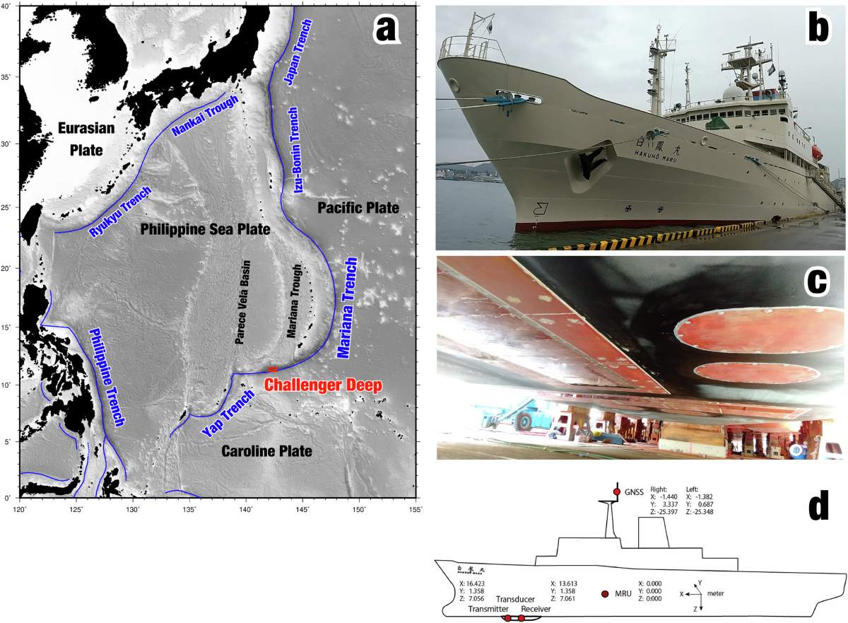 Figura del estudio con la fosa de las Marianas, el buque Hakuho-maru y la ecosonda utilizada
