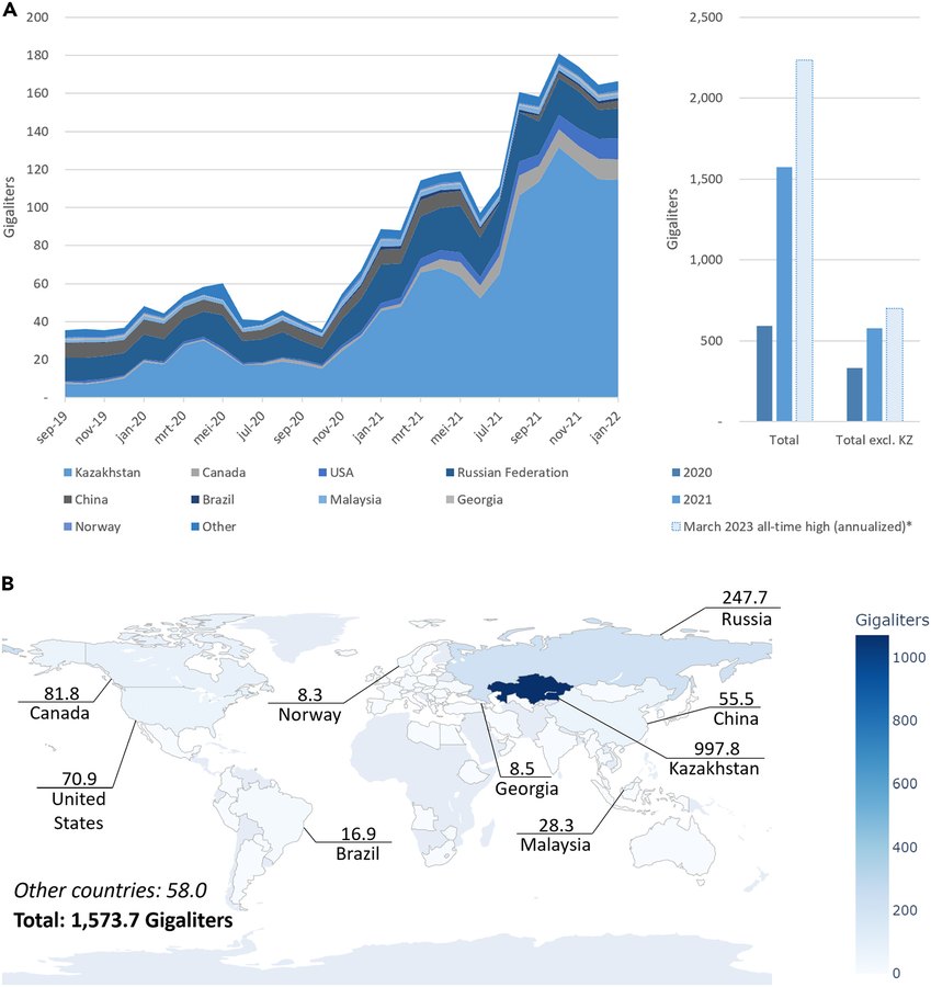 Gráfico y mapa de la huella hídrica de bitcoin por países en 2021