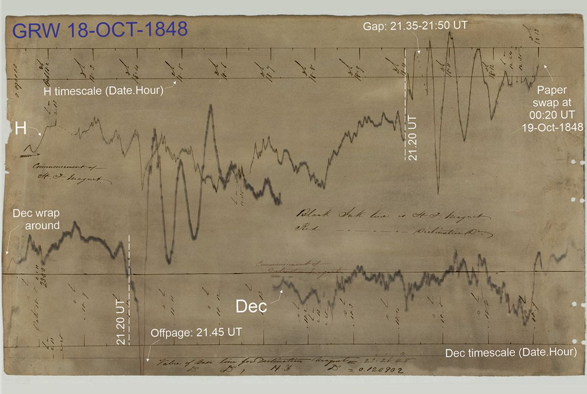 Magnetograma del observatorio de Greenwich del 18 de octubre de 1848 con las trazas de la componente horizontal y la declinación