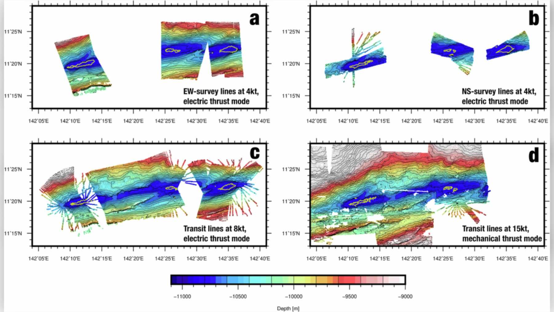 Mapas batimétricos en colores del abismo Challenger elaborados con la ecosonda EM124 a distintas velocidades del barco