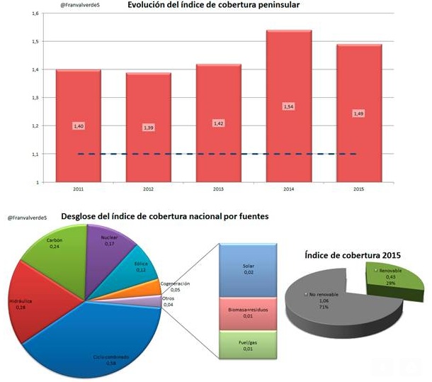 Lo que el ministro Soria dijo sobre la bajada de la luz, se lo llevó el viento 11 g10 53 original
