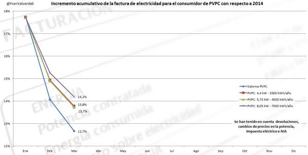 Lo que el ministro Soria dijo sobre la bajada de la luz, se lo llevó el viento 2 g1 16 original