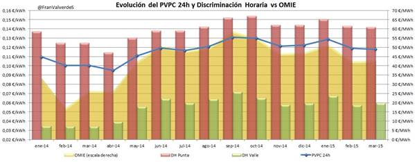 Lo que el ministro Soria dijo sobre la bajada de la luz, se lo llevó el viento 3 g2 22 original