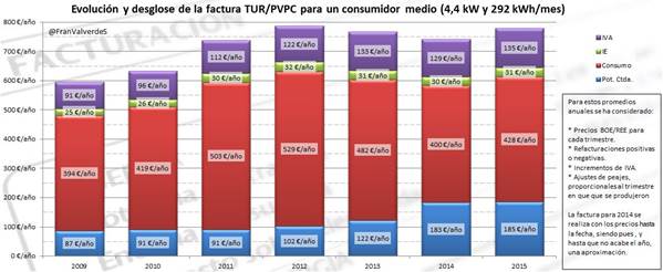 Lo que el ministro Soria dijo sobre la bajada de la luz, se lo llevó el viento 4 g3 99 original