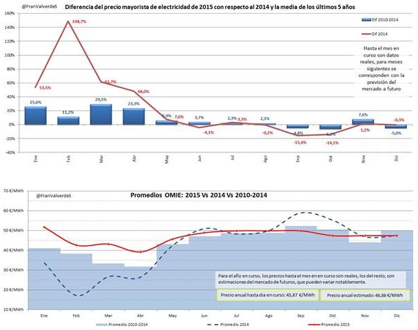 Lo que el ministro Soria dijo sobre la bajada de la luz, se lo llevó el viento 5 g4 46 original