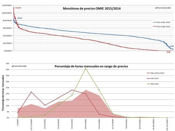 Lo que el ministro Soria dijo sobre la bajada de la luz, se lo llevó el viento 6 g5 9 original