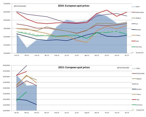 Lo que el ministro Soria dijo sobre la bajada de la luz, se lo llevó el viento 7 g6 15 original