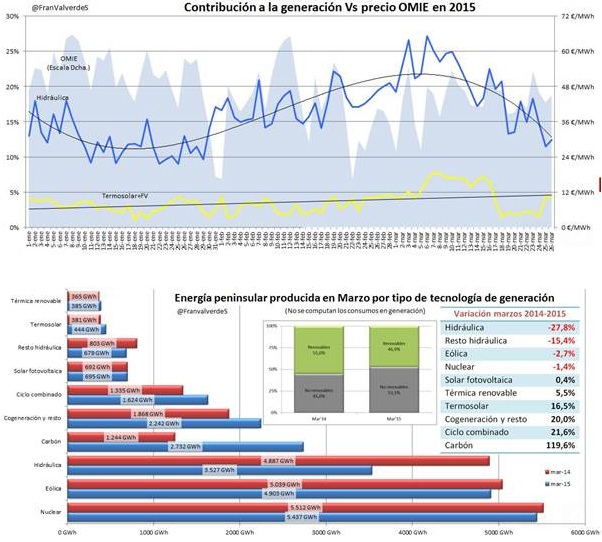 Lo que el ministro Soria dijo sobre la bajada de la luz, se lo llevó el viento 8 g7 65 original