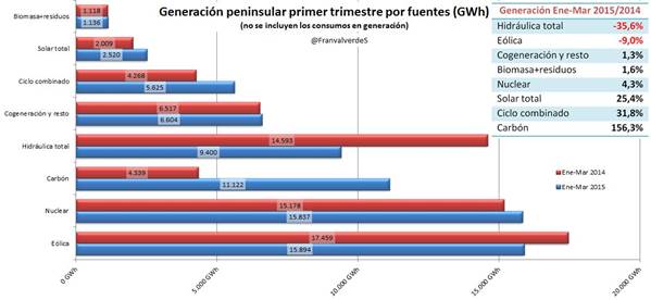 Lo que el ministro Soria dijo sobre la bajada de la luz, se lo llevó el viento 9 g8 22 original