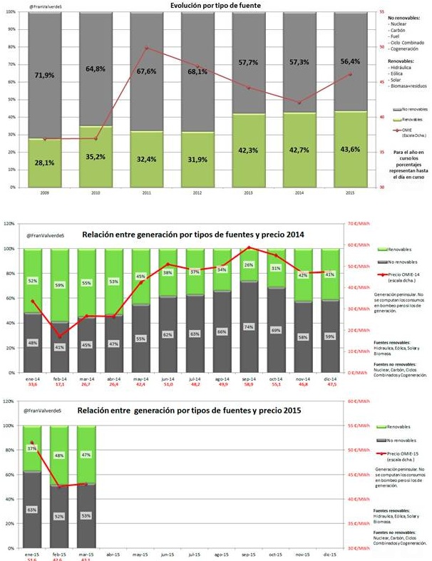 Lo que el ministro Soria dijo sobre la bajada de la luz, se lo llevó el viento 10 g9 12 original