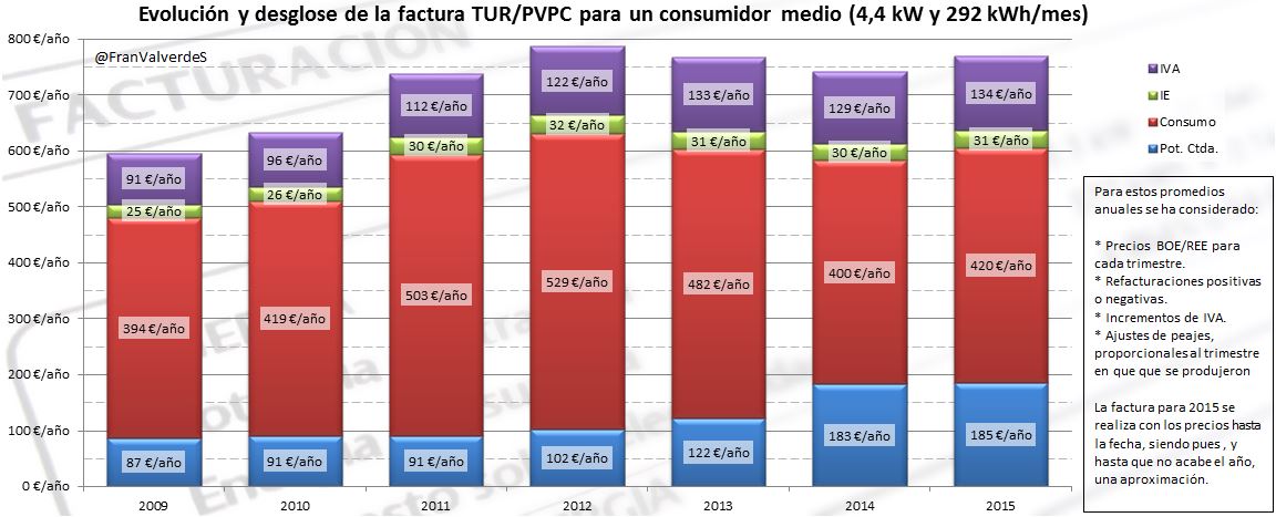 facturasdas 1 original