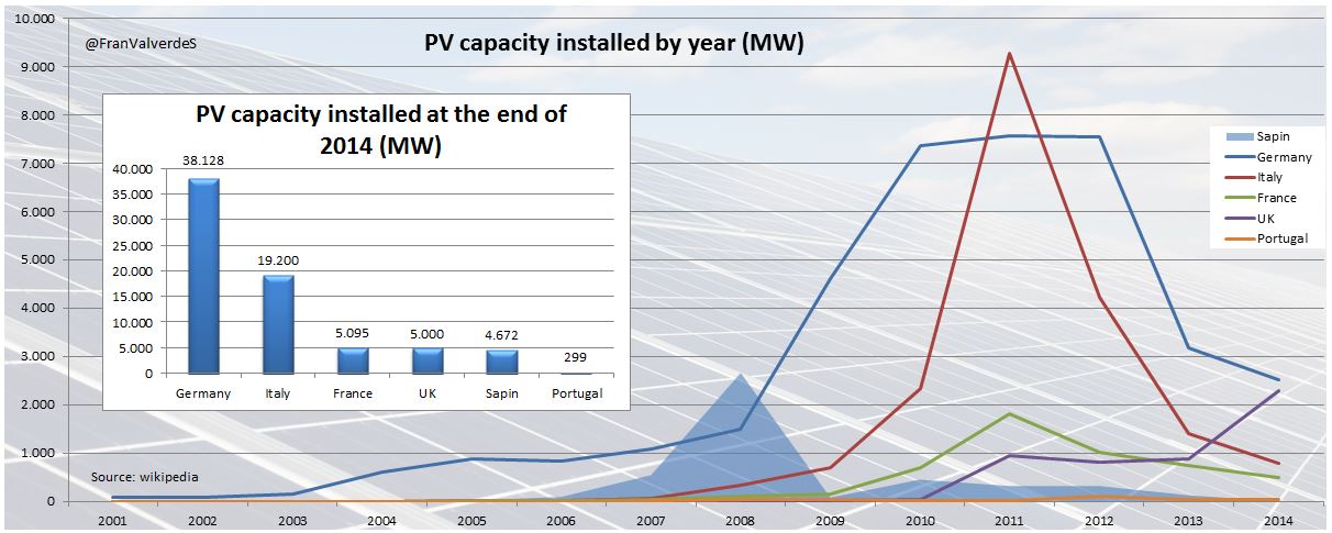 potenciasd 16 original