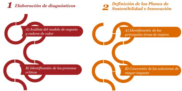 GreenEconomy Málaga 2 2 15 original