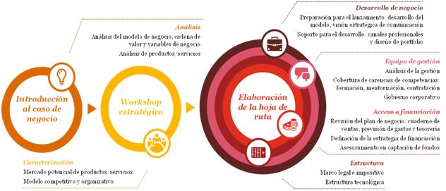 GreenEconomy Málaga 3 3 19 original