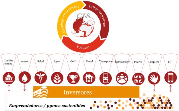 GreenEconomy Málaga 4 4 100 original